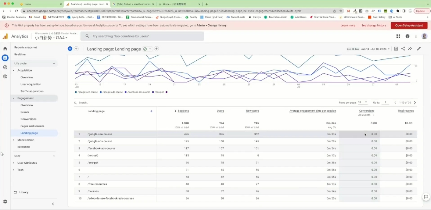 小白新势学院·谷歌广告投放教程-网创小站