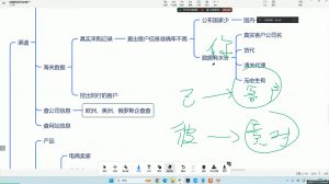 大卫·AI闪电做外贸训练营(更新12月)-网创小站