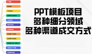 PPT模板项目，多种细分领域，多种渠道成交方式，实操教学-网创小站