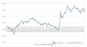 付费文章:吊打97%的权益基金,实操详解:如何利用deepseek来选出一个年化15.55%的大牛股组合?-网创小站