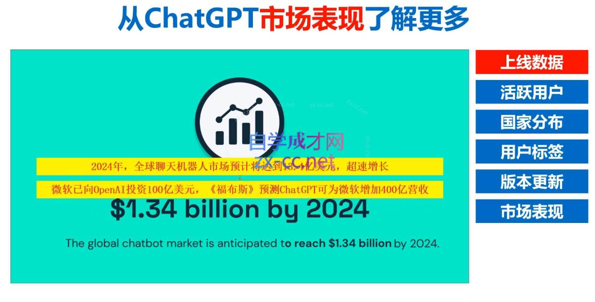 Nero老师·外贸AI冠军-网创小站