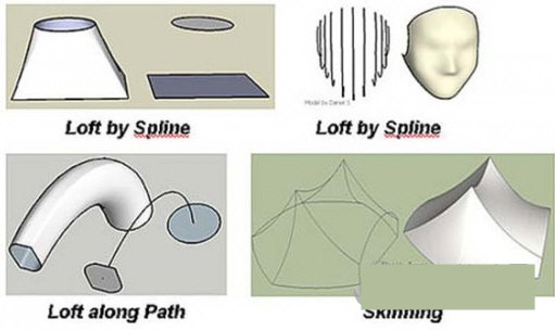 Curviloft(草图大师曲线放样插件) v1.8a 免费版-网创小站