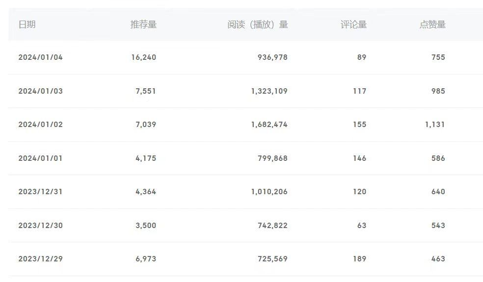 (8582期)百家号美女视频细分领域玩法，只需搬运去重，月保底3-5000＋-网创小站