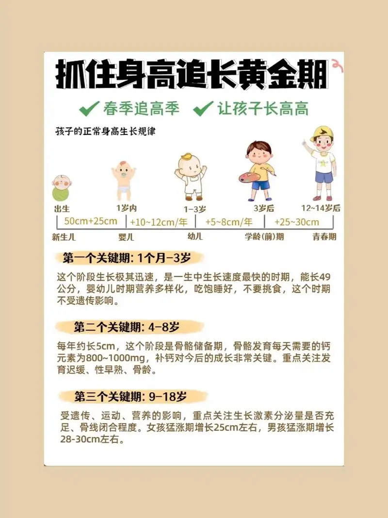 抓住长高黄金期 让孩子突破遗传二次长高-网创小站