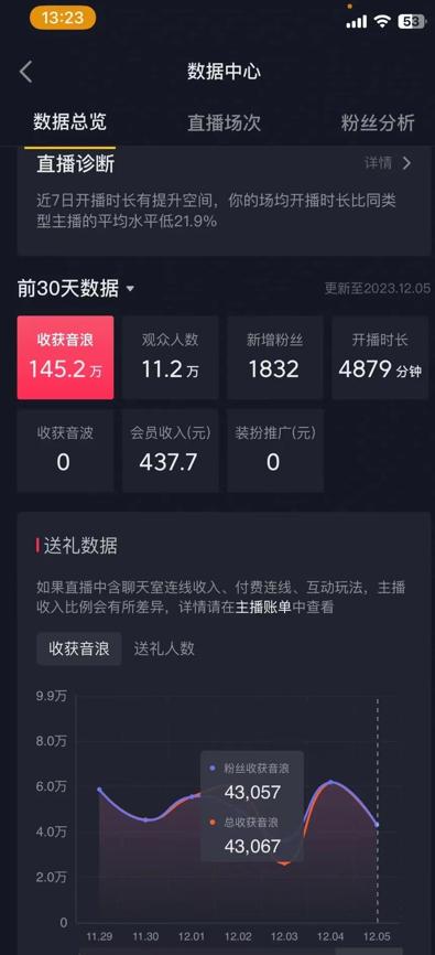 火爆AI美女舞蹈直播，最新防封技术保驾护航，礼物收到手软，日入6000+-网创小站