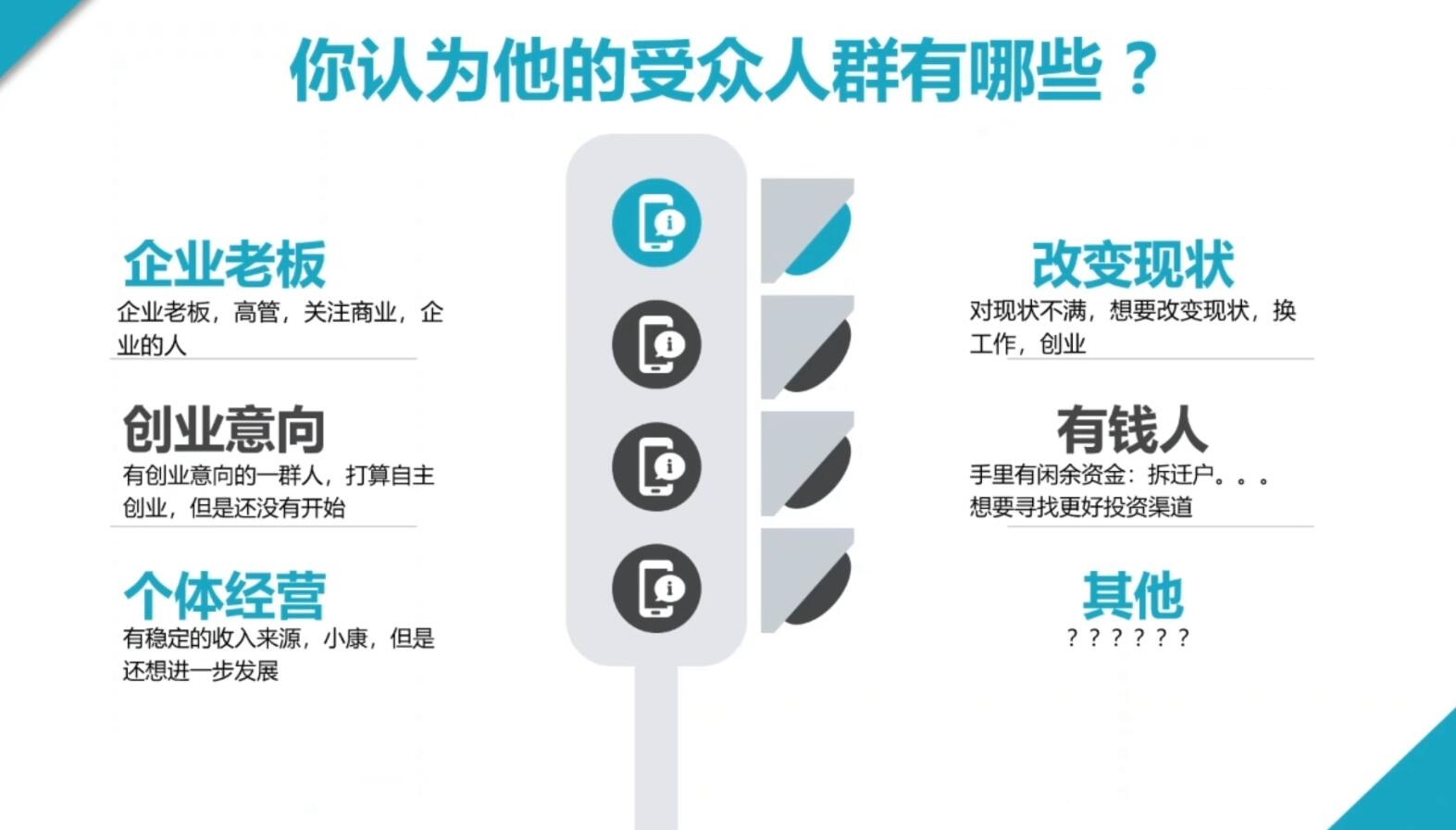 2024·SEM竞价培训(更新10月)-网创小站