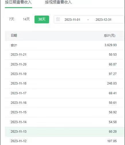 选对赛道赚大钱，视频搬运冷门平台，日入500+的保姆级教程-网创小站